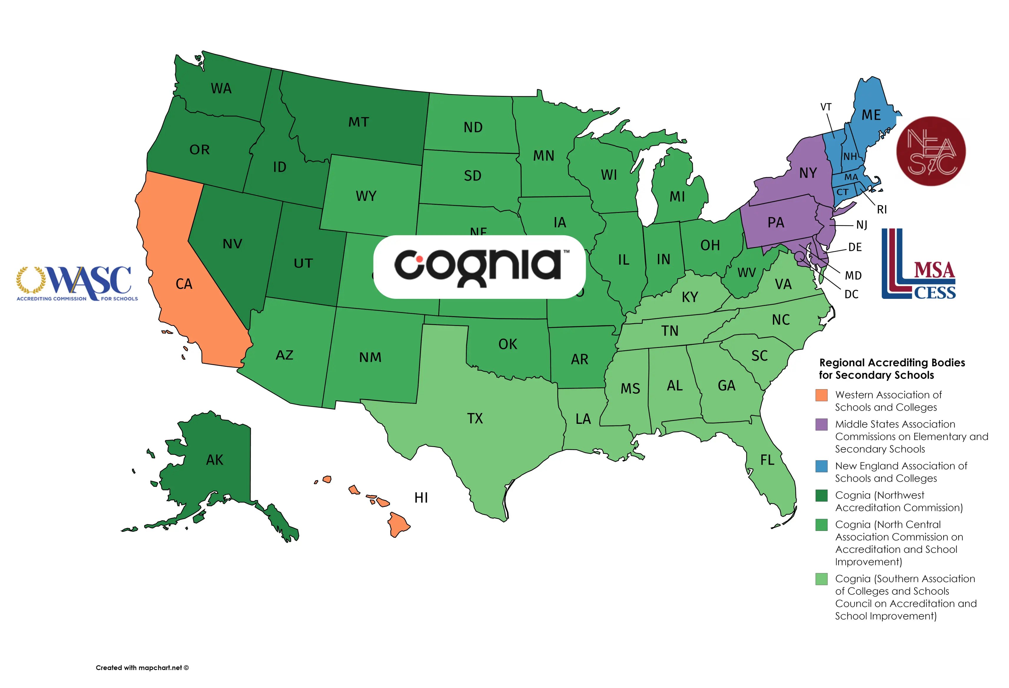 Accrediting Association